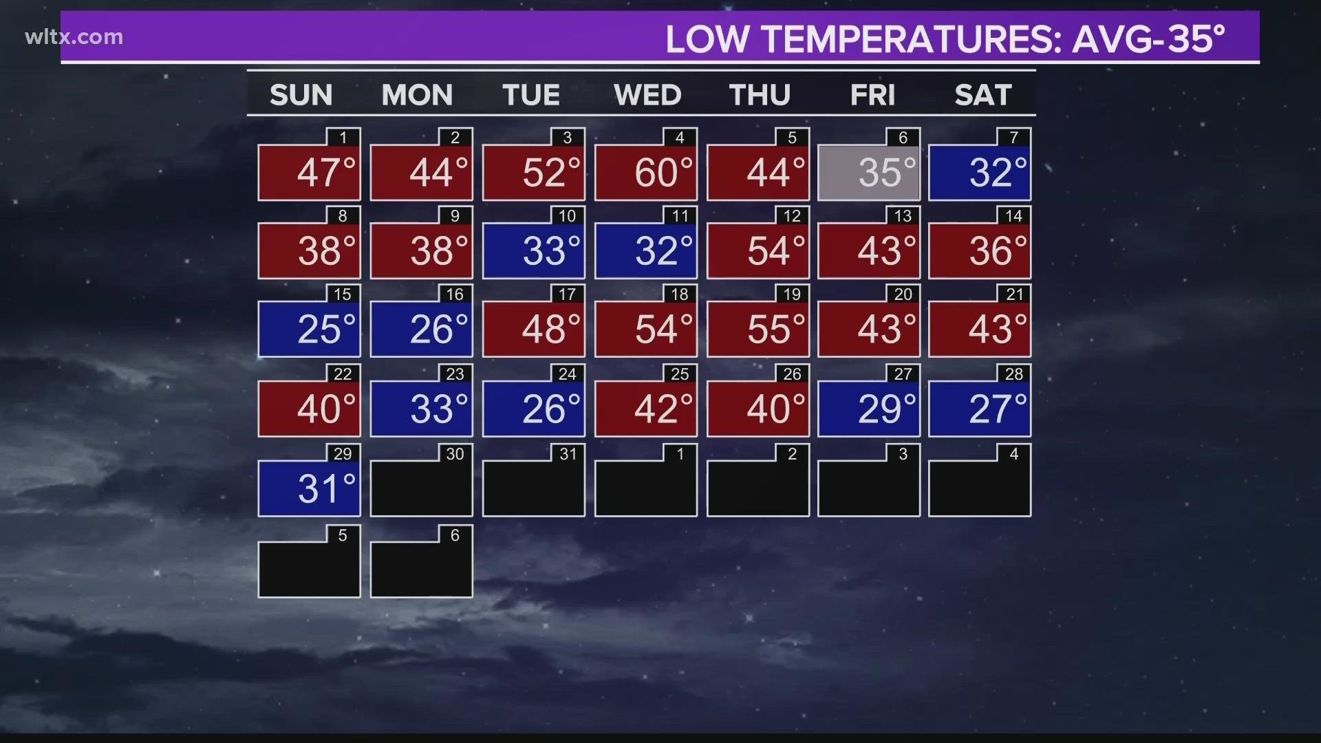 News19 Meteorologist Cory Smith explains how the lack of freezing cold nights could impact the Midlands.