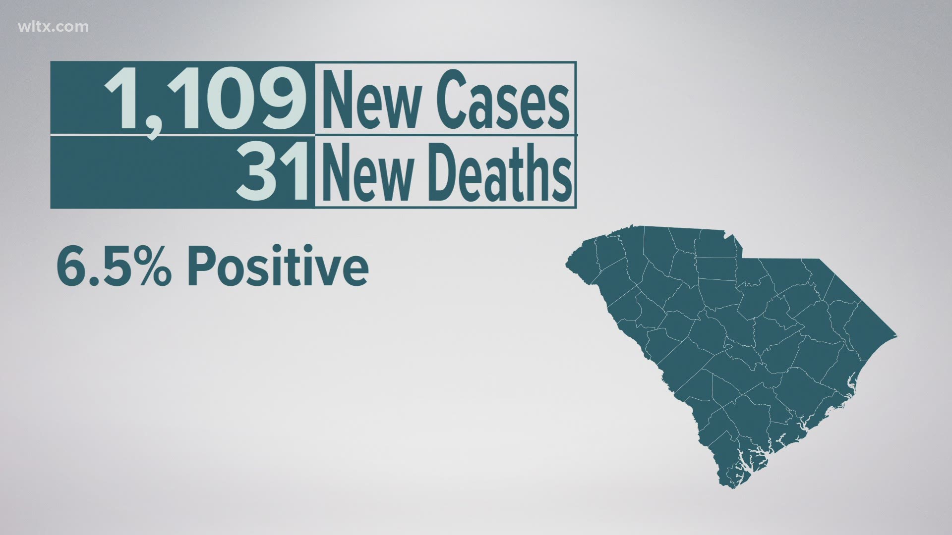 DHEC reports 427,763 total confirmed cases, total deaths now 7,180