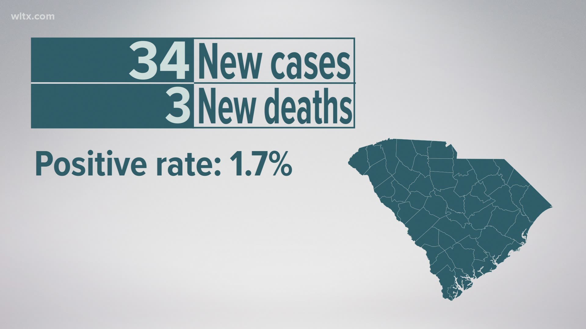 South Carolina sees lowest COVID cases since start of pandemic