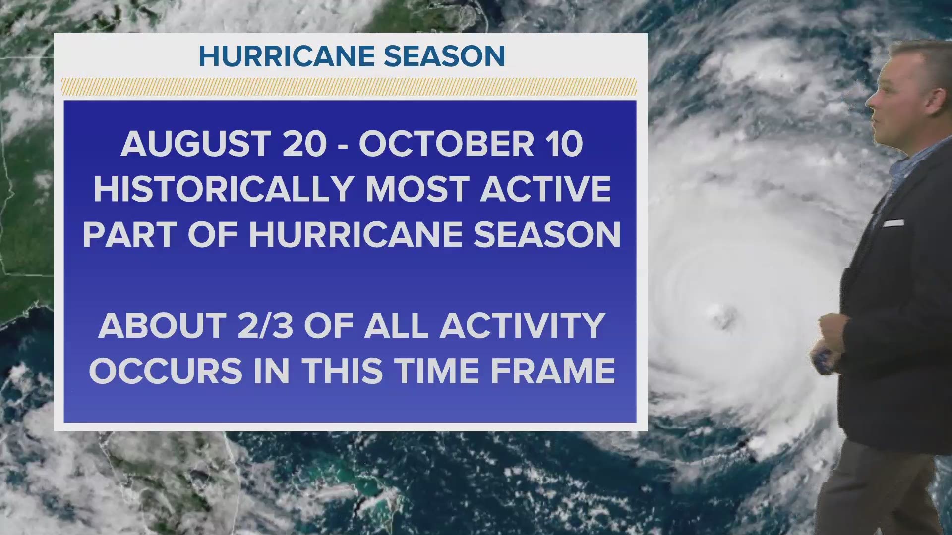 About two-thirds of all Atlantic tropical activity occurs between August 20 and October 10.