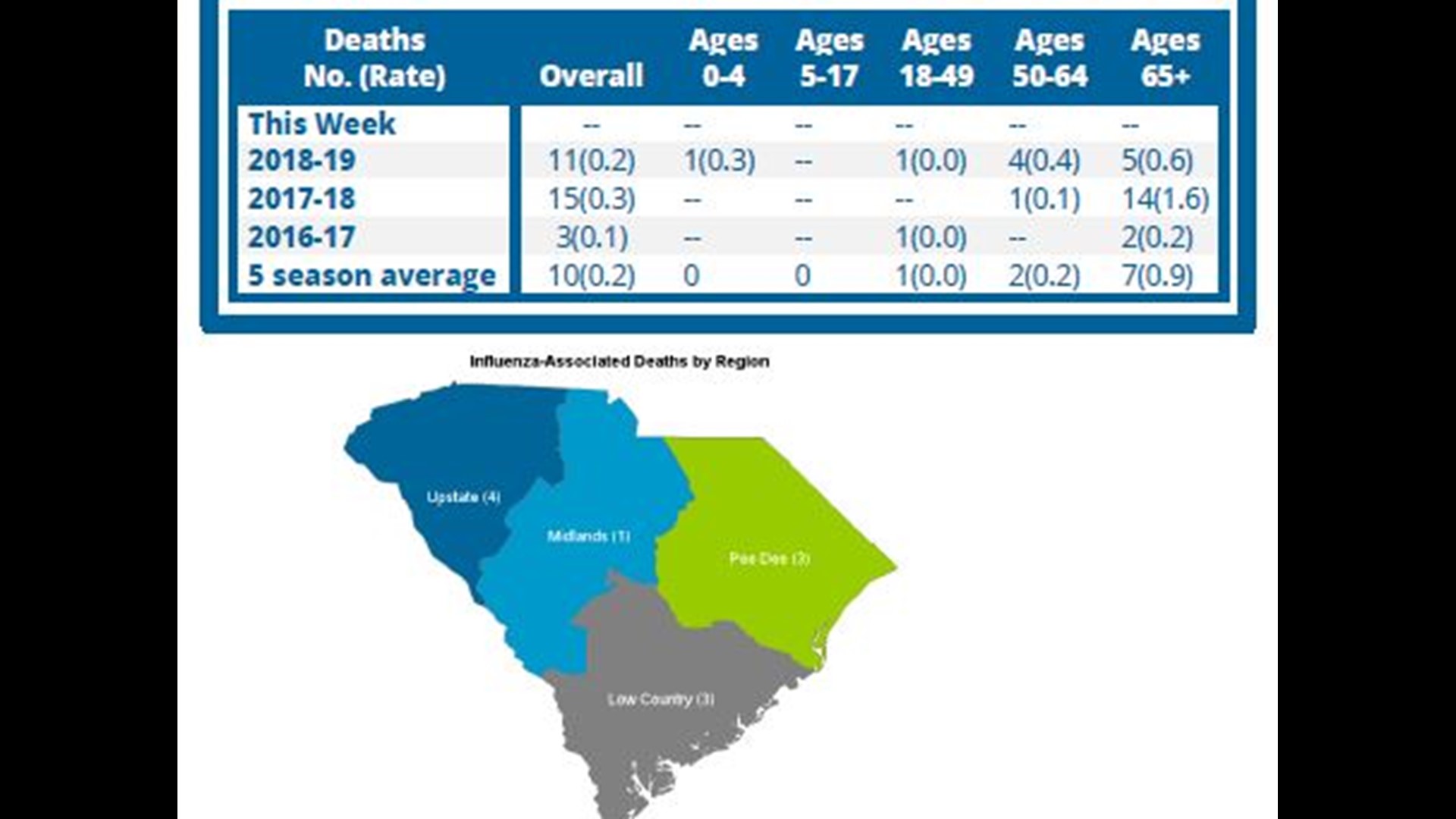 Flu on the rise In South Carolina