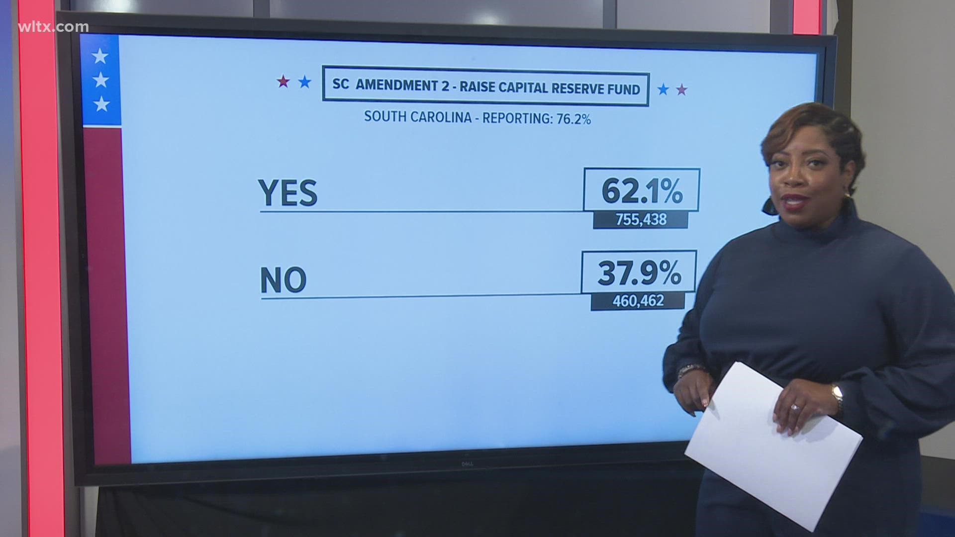 A look at the elections in South Carolina.