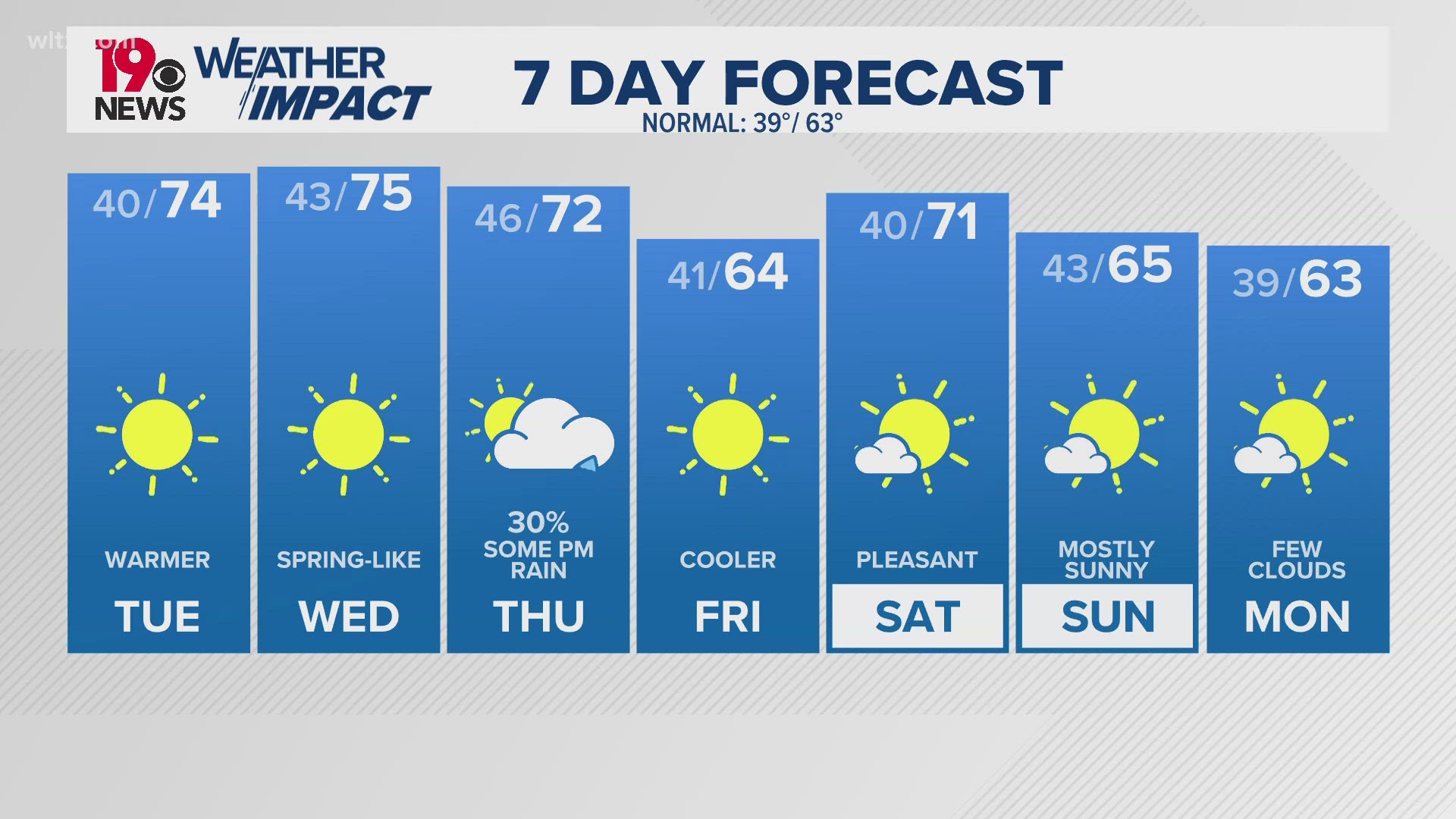 Near Me | Photos and Videos | wltx.com