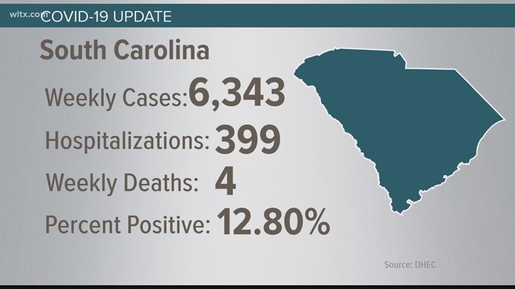 COVID-19 numbers dropping in South Carolina