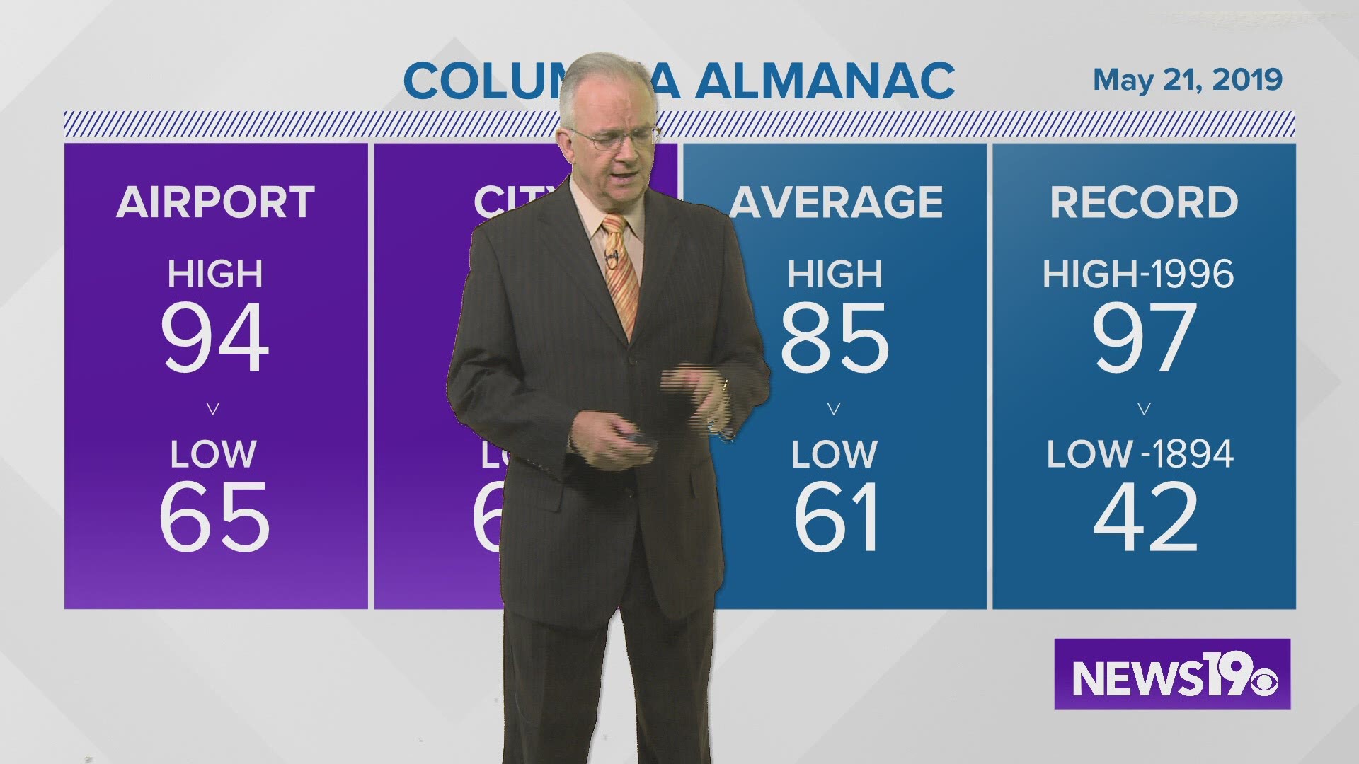 Jim Gandy's evening weather forecast for Tuesday, May 21, 2019.