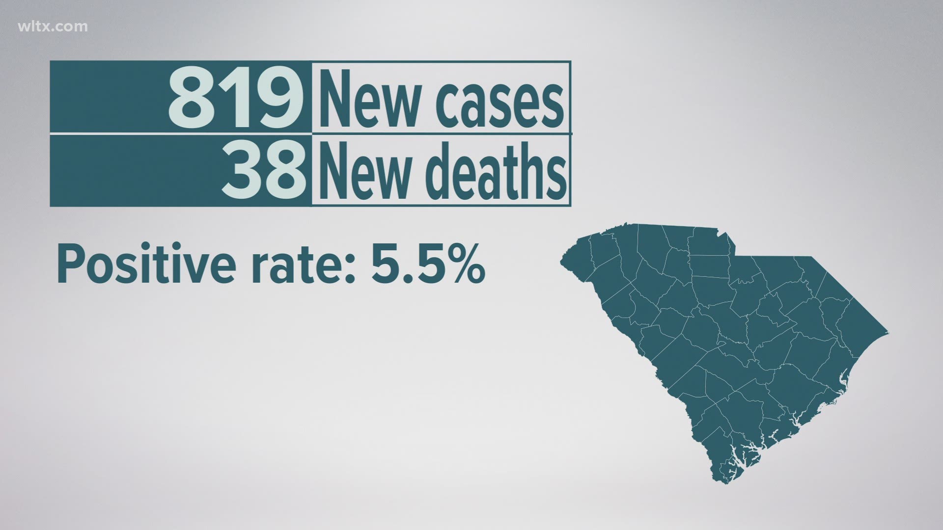 DHEC data for South Carolina rises slightly over day before.