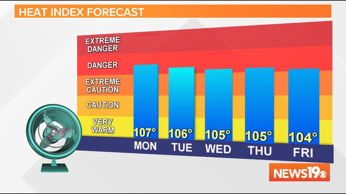 Dangerous heat this week with heat index values near 105 degrees | wltx.com