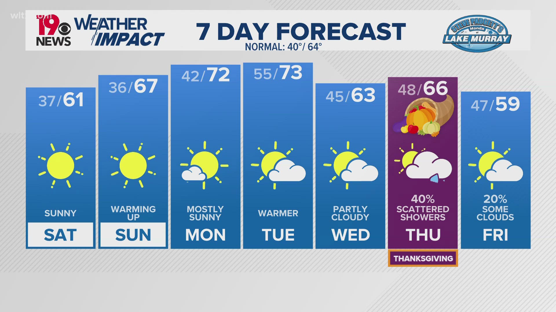 Temperatures will warm this weekend