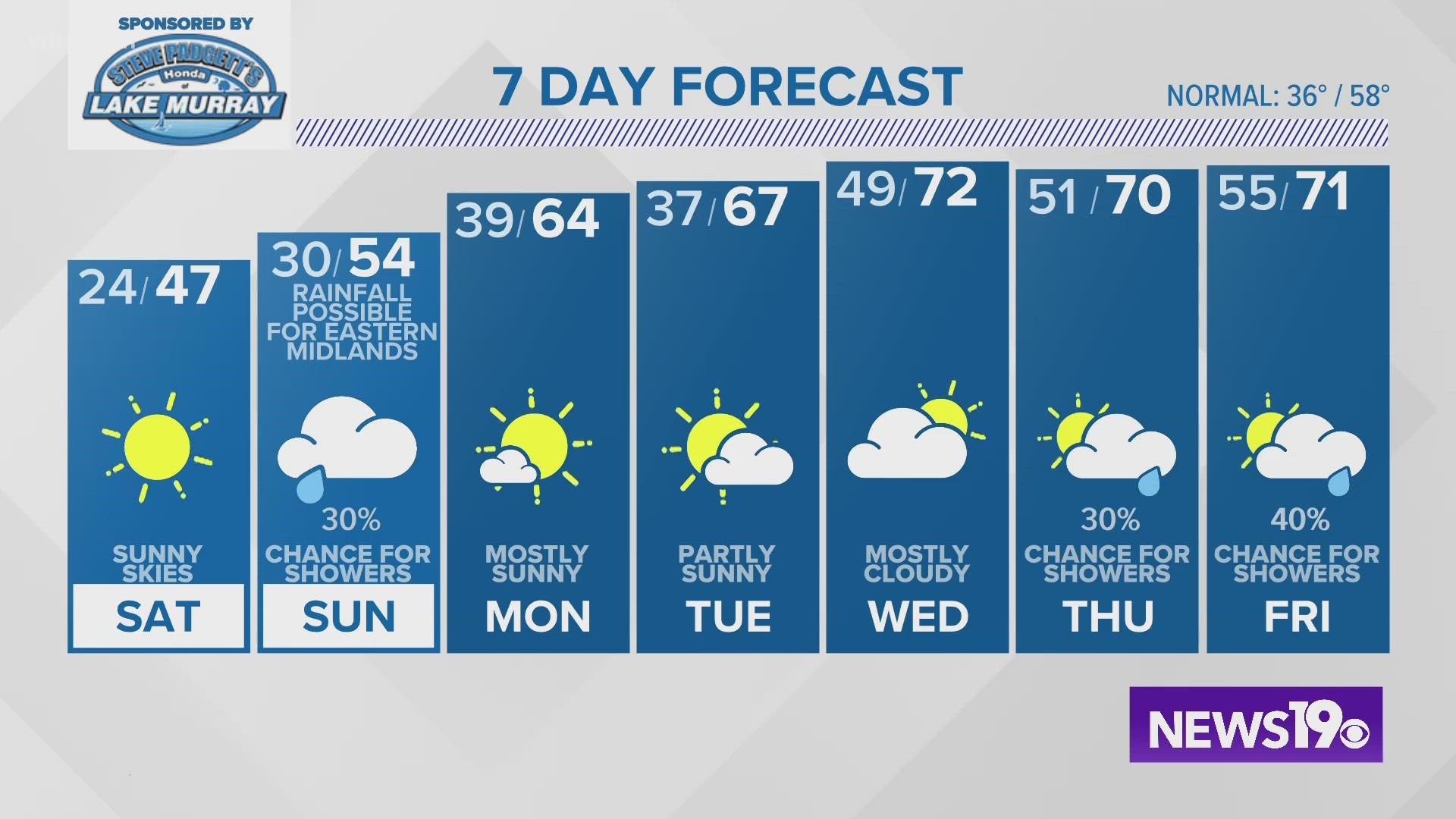 Cold mornings and cooler afternoons return to The Midlands this weekend.