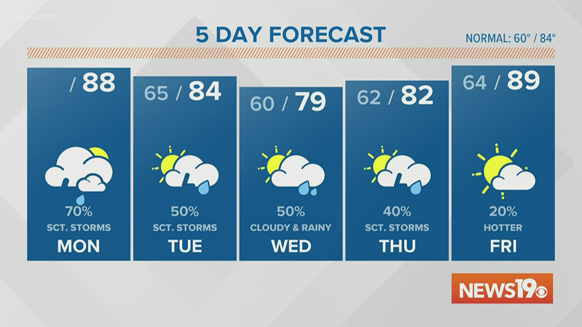 5-18-2020 Weather | wltx.com