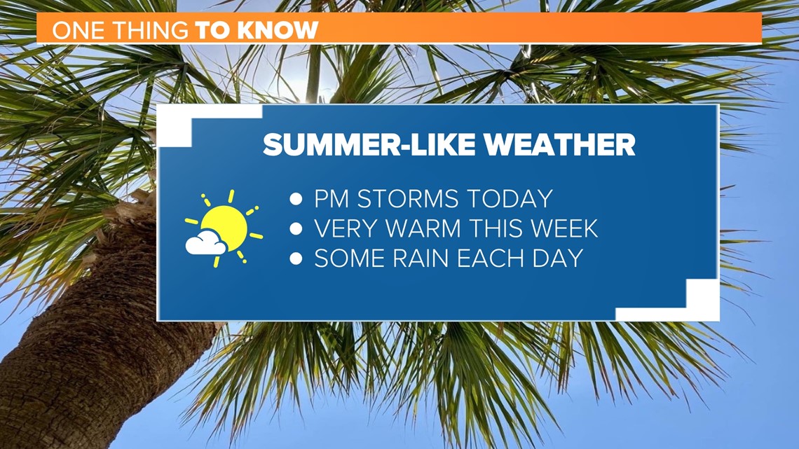 Summer-Like This Week | wltx.com