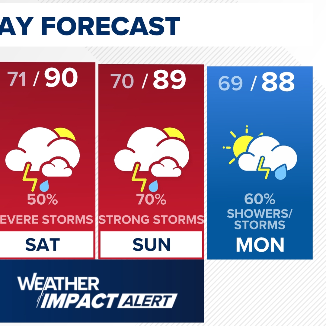 Severe weather threat looms over Southern Plains to Carolinas | wltx.com