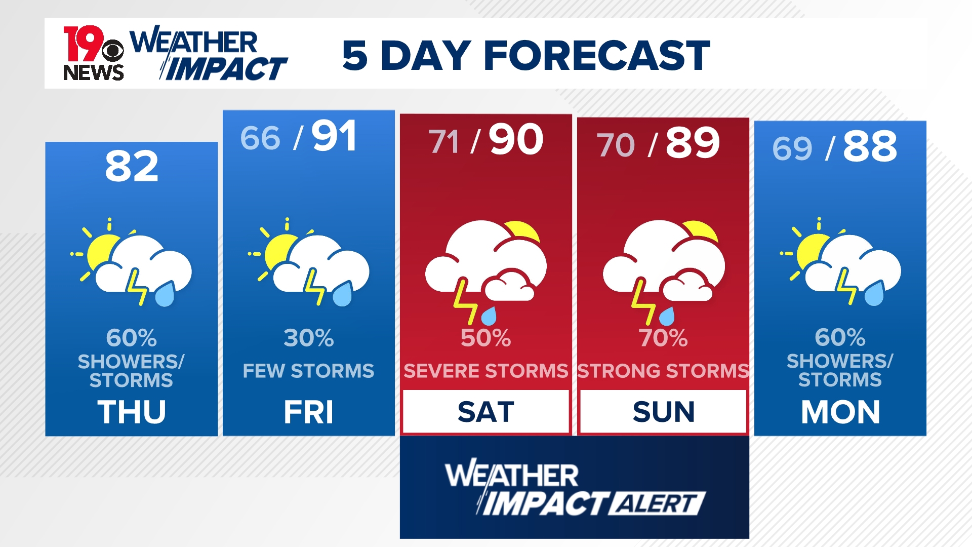 Severe weather threat looms over Southern Plains to Carolinas | wltx.com