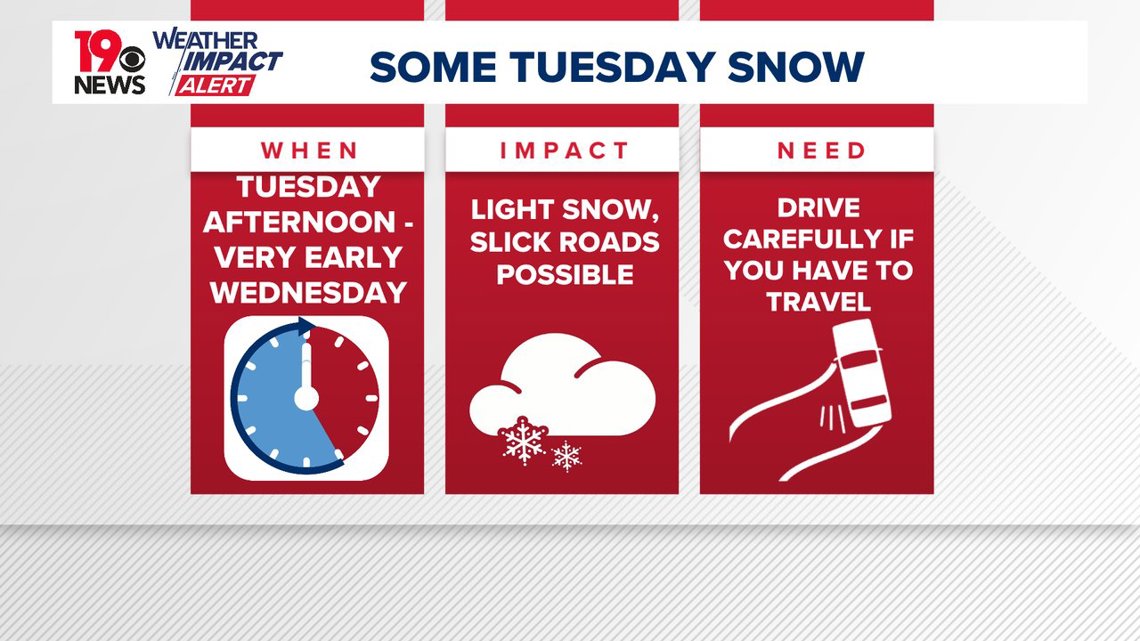 Very cold weather this week, light snow possible Tuesday | wltx.com