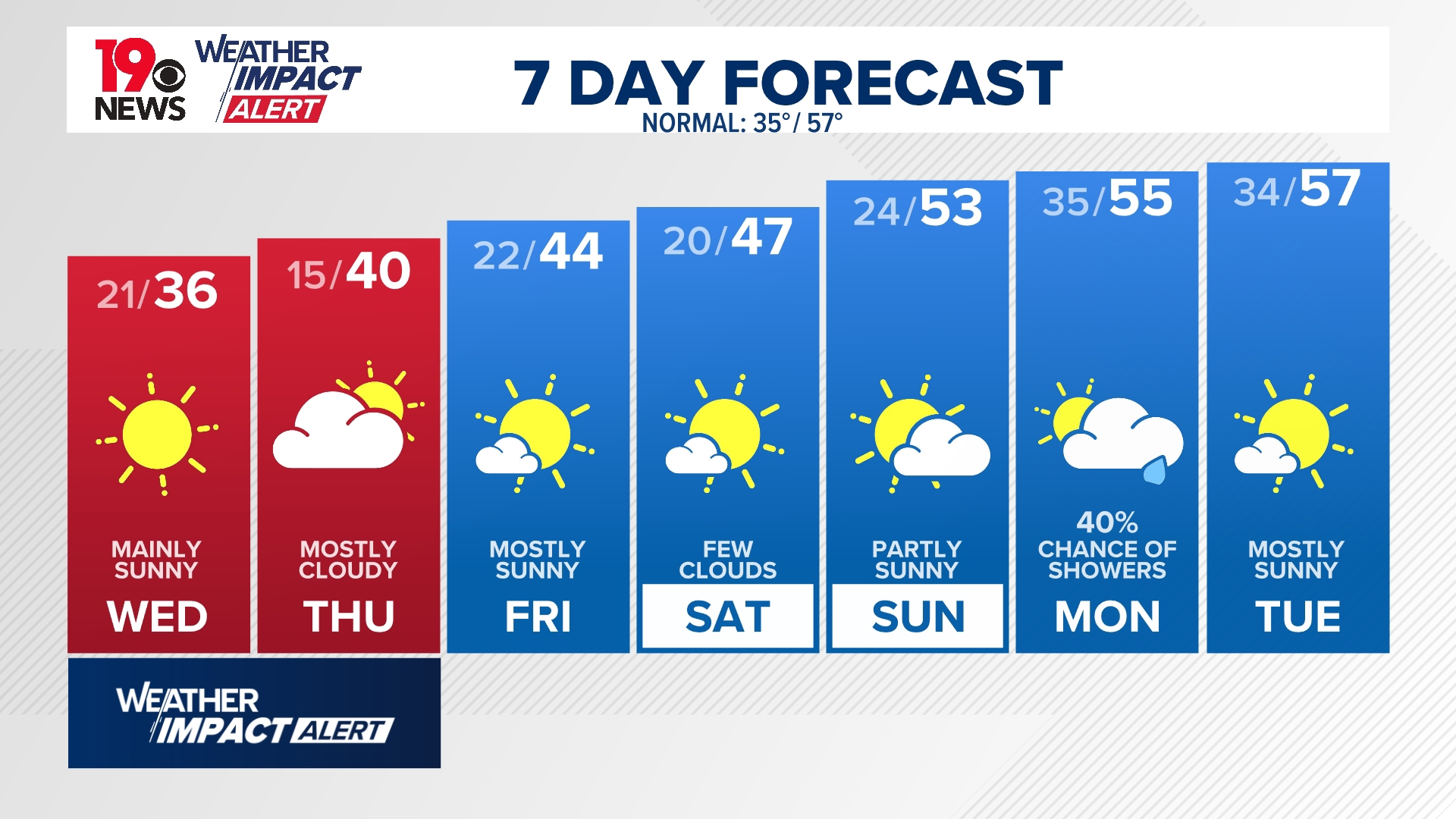 How much snow will we get in South Carolina? | wltx.com
