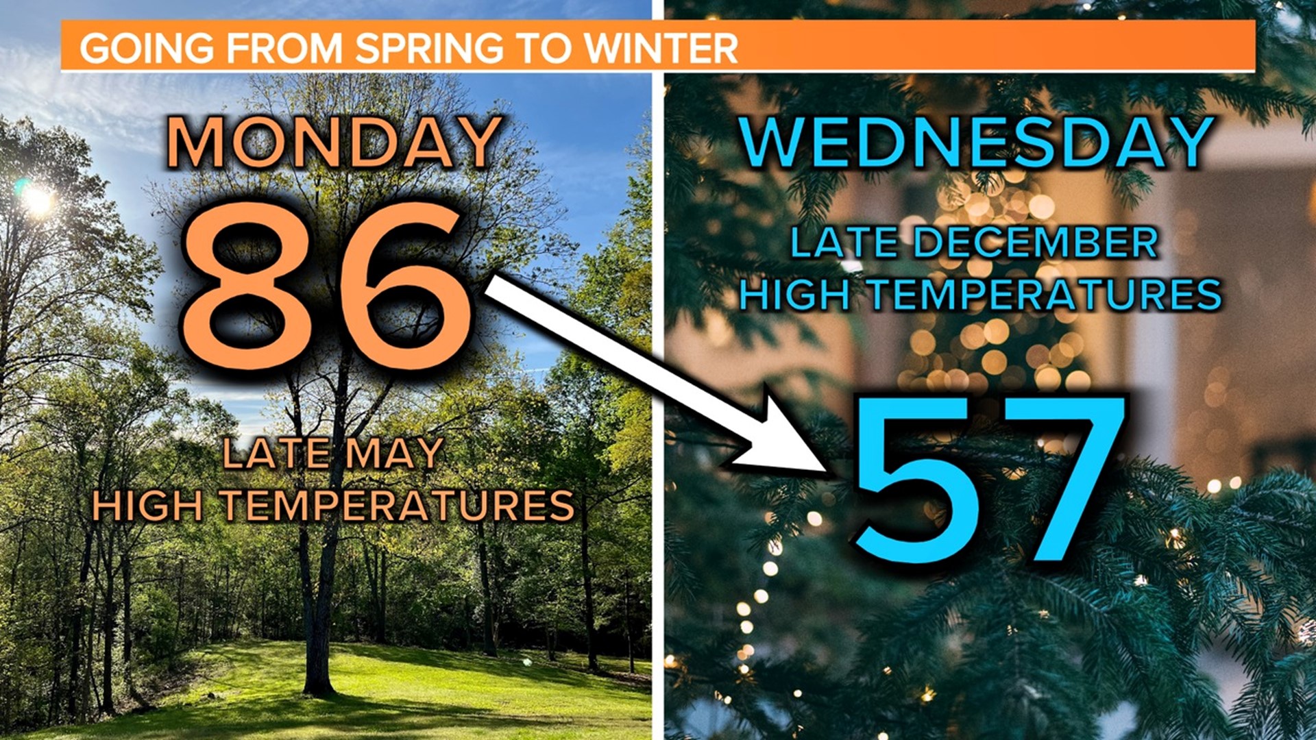 Very warm, springlike South Carolina weekend weather