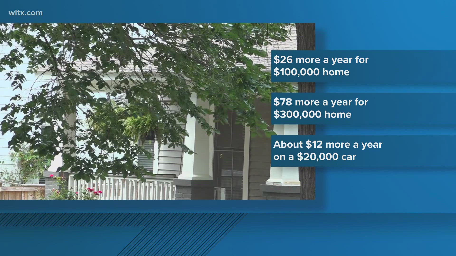 Richland County Council just approved an increase to cover new services and rising expenses.  