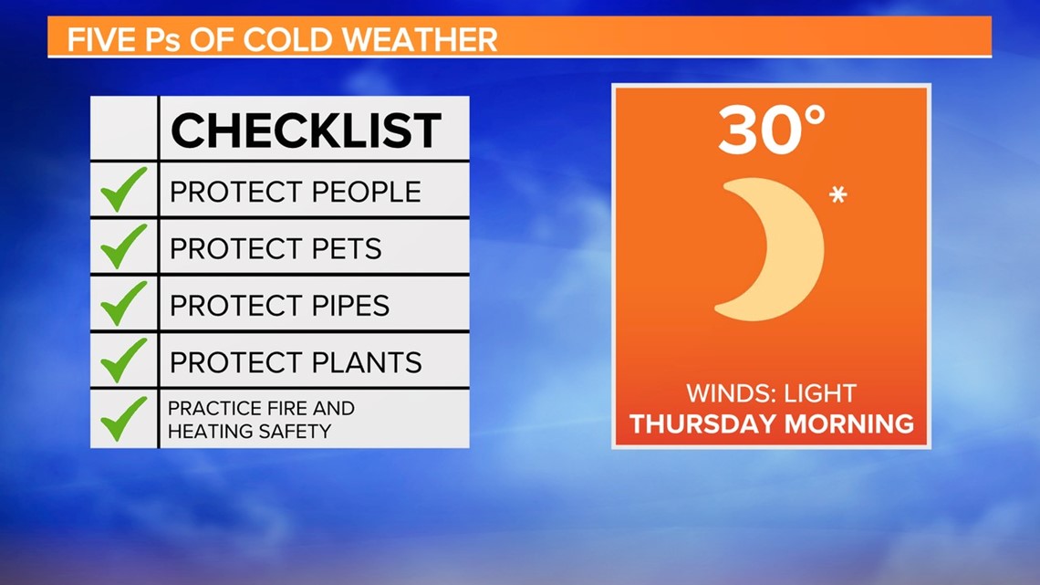 Spookycold South Carolina weather on the way Wednesday
