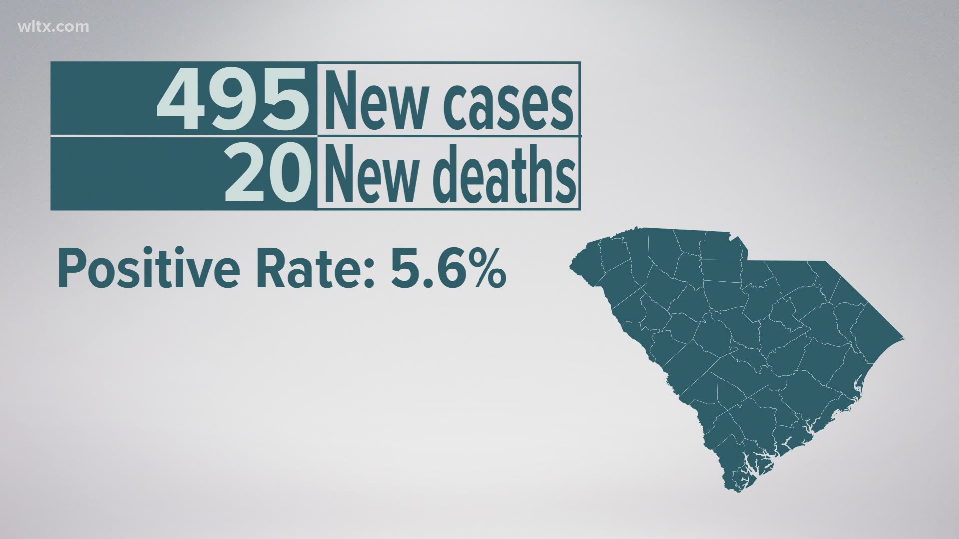 SC Department of Health and Environmental Control reports 20.5% of residents have been completely vaccinated.