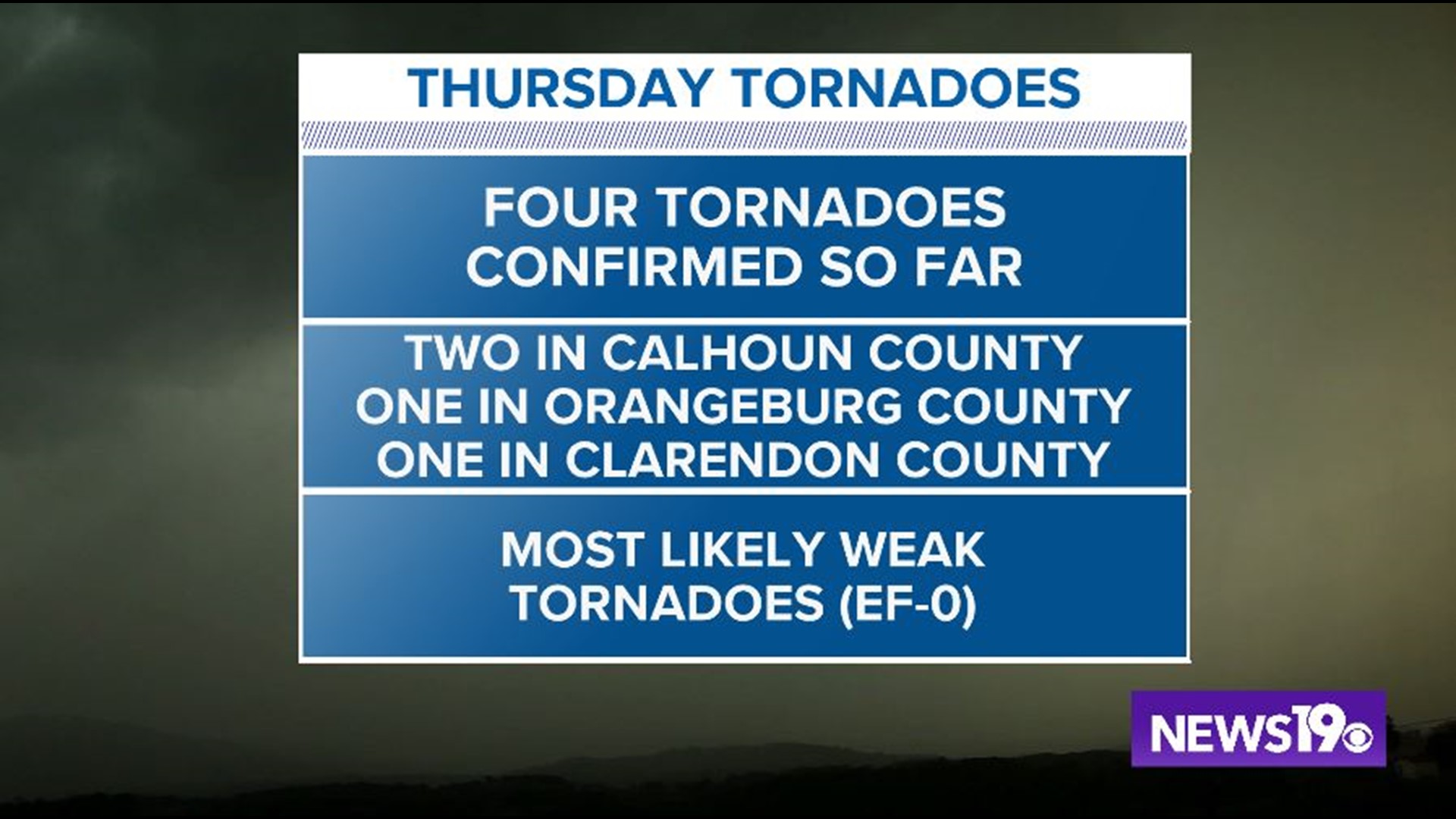 Sally spawned at least 4 tornadoes in South Carolina | wltx.com