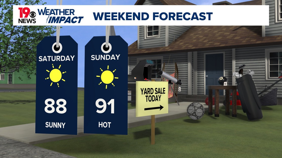 Rising South Carolina heat set to intensify this weekend | wltx.com