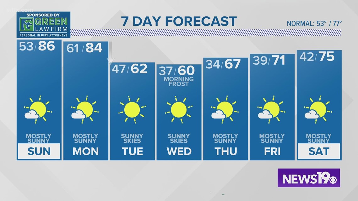 Evening South Carolina weather for Saturday, Oct. 15, 2022