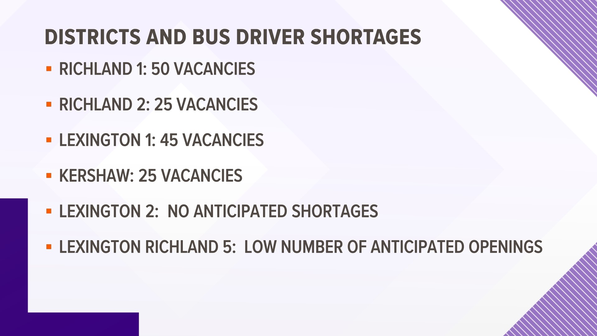 School districts working to hire amidst bus driver shortage | wltx.com