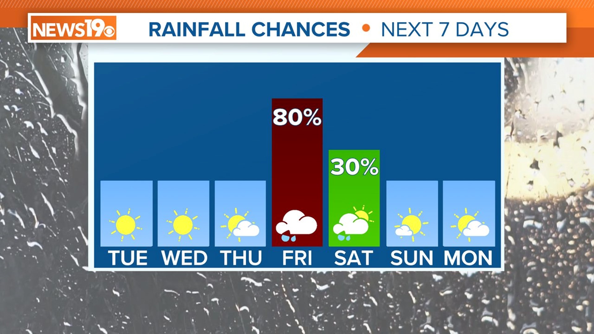 Sunny, cooler South Carolina Tuesday weather | wltx.com