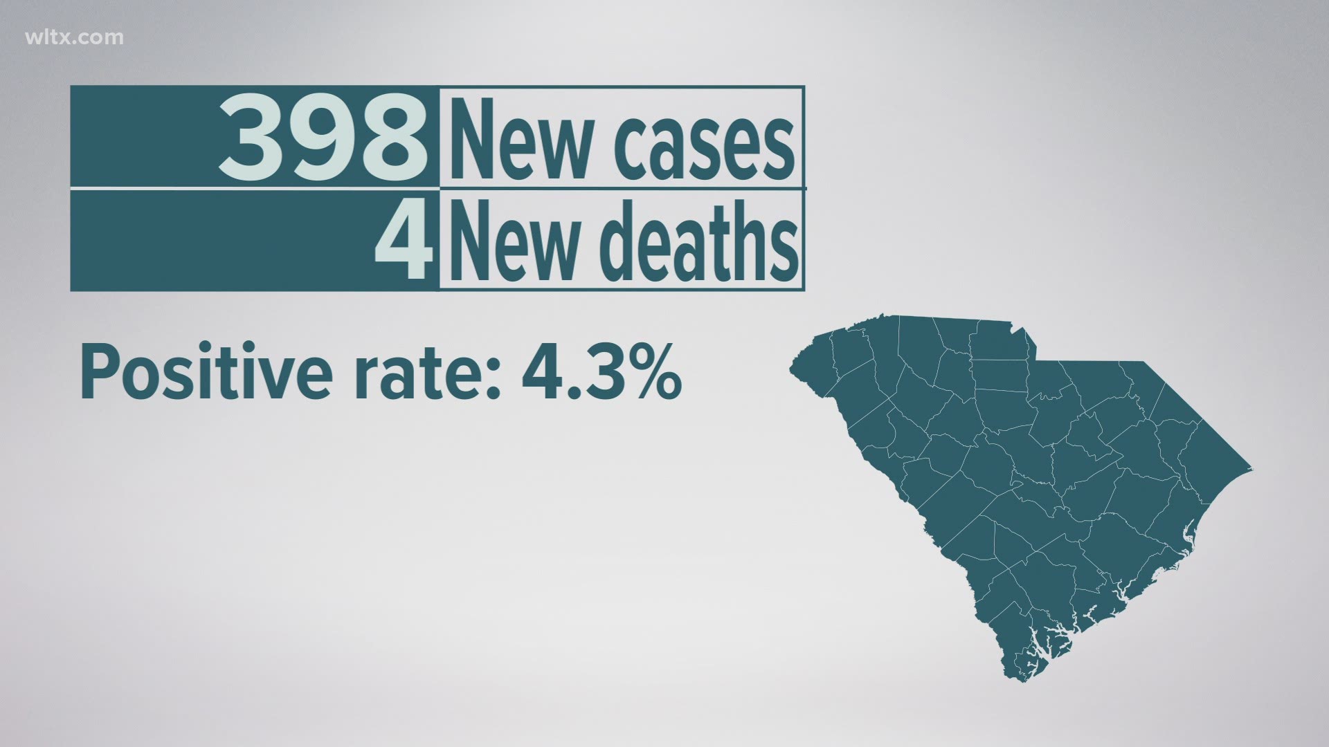 32.2% of the population of South Carolina has completed the vaccination process