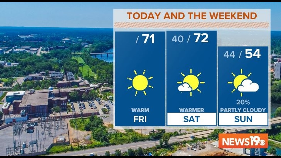 Warm, SpringLike Friday Weather