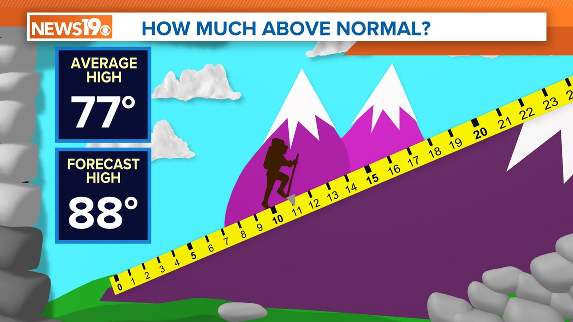 Unseasonably warm South Carolina April weather continues | wltx.com