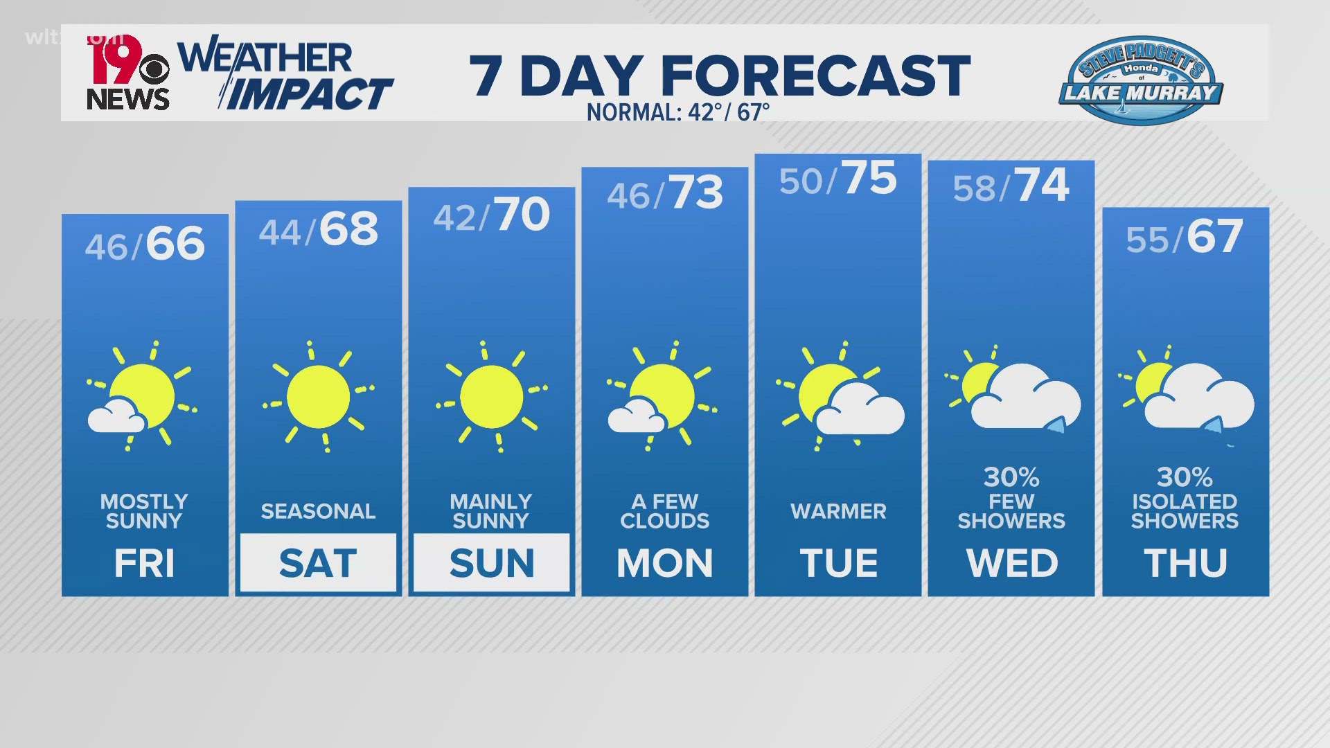 Rainfall ending this evening. More sunshine but seasonal temperatures return for a few days