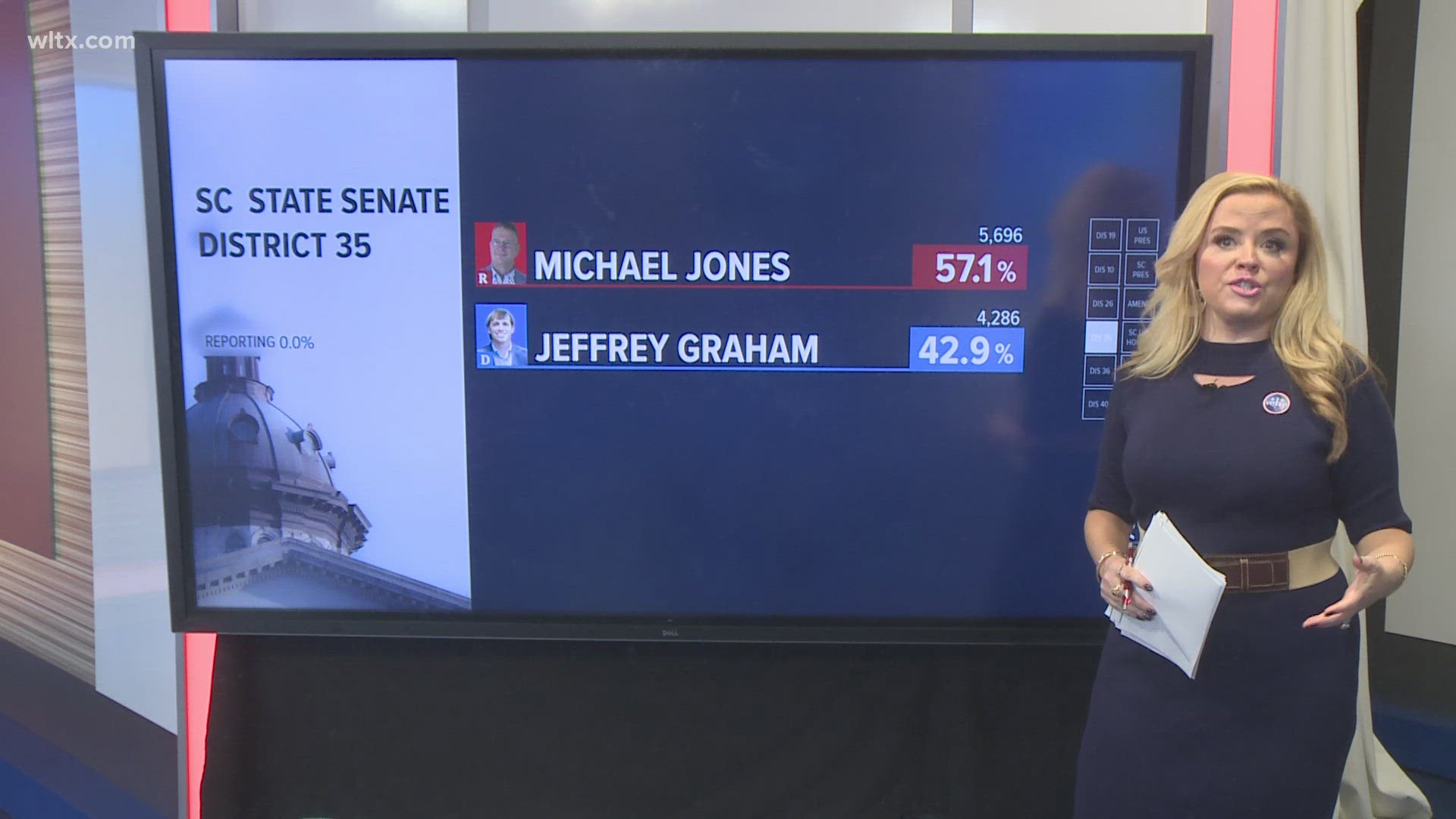 Close race, with Michael Jones (R) leading. 