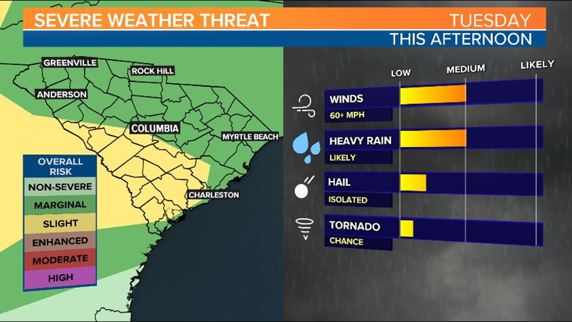 South Carolina severe storms and tornado forecast for Tuesday