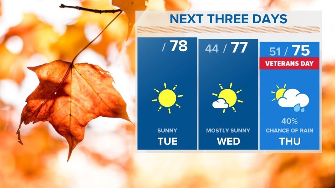 Another Warm Day | wltx.com