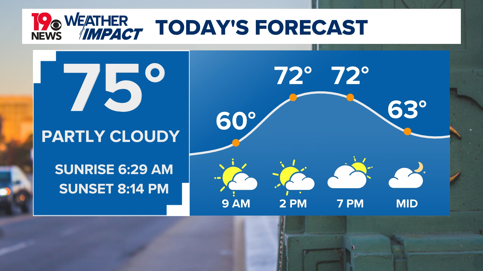 A dry Friday before rain comes back for Mother's Day weekend | wltx.com
