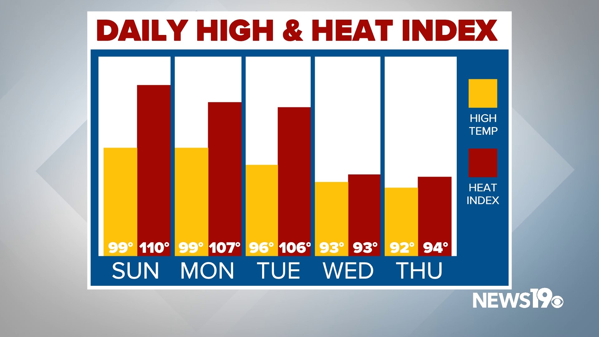 Temperatures could feel like 110 degrees in South Carolina | wltx.com