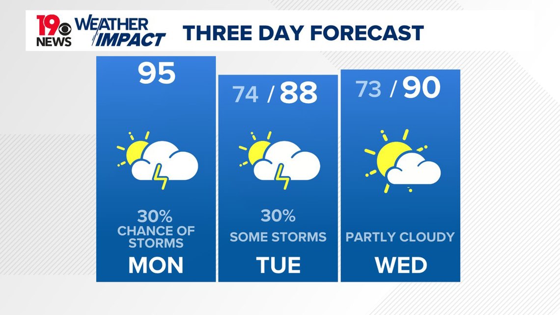 Weather impact: Hot and humid start to the workweek