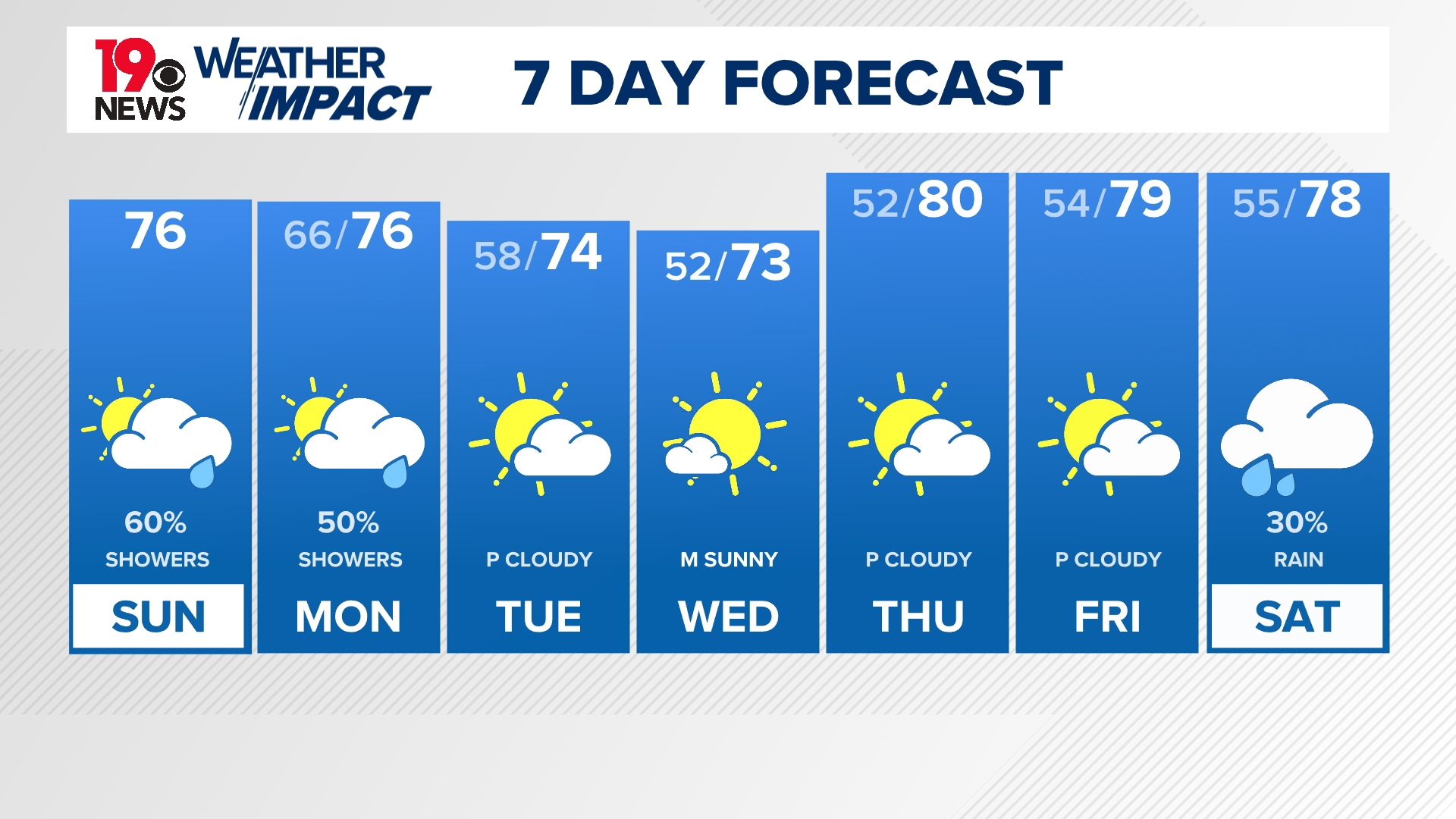 Fall Raim Rain chances continue with fall-like weather this week | wltx.com