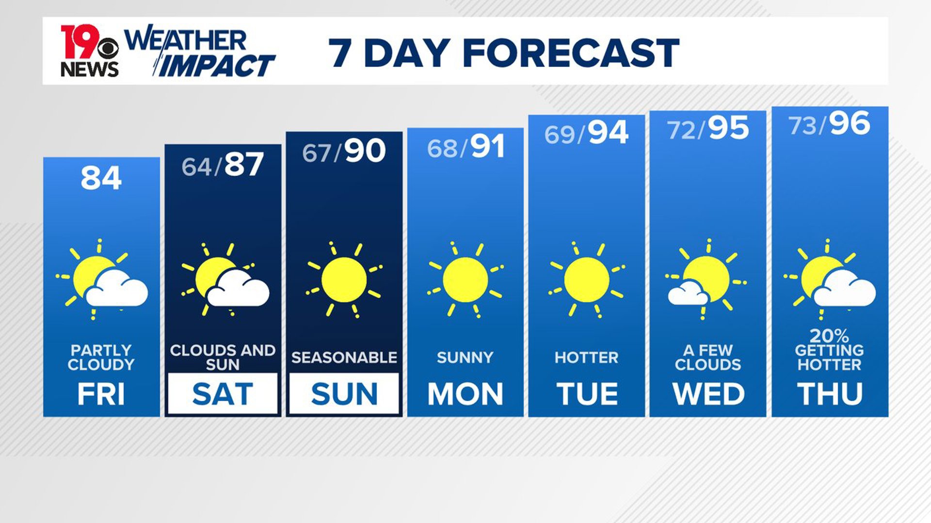 All good things must come to an end. The heat and humidity will return to South Carolina next week, but today will feel like fall again.