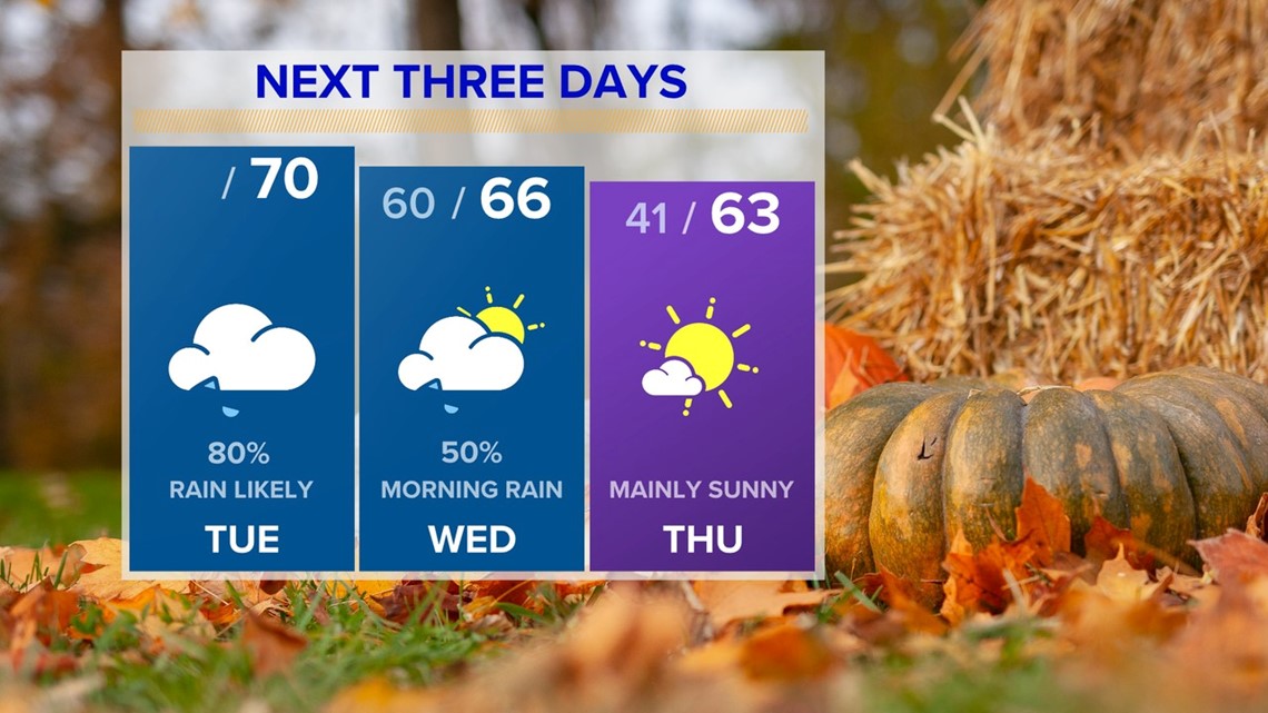 Rain likely, storms possible today through early Wednesday | wltx.com