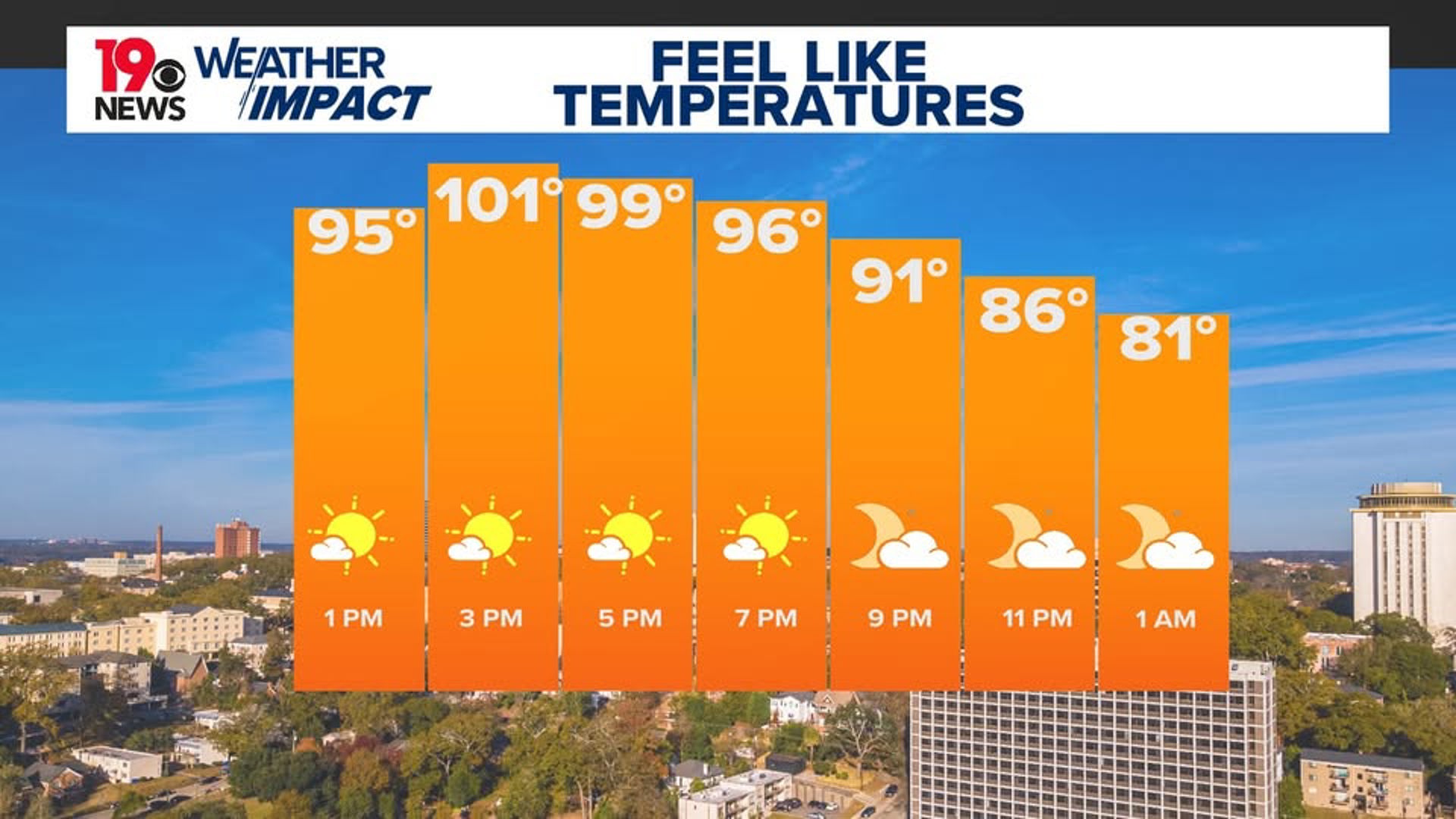 Hot, mostly dry weather returns to South Carolina through Sunday and ...