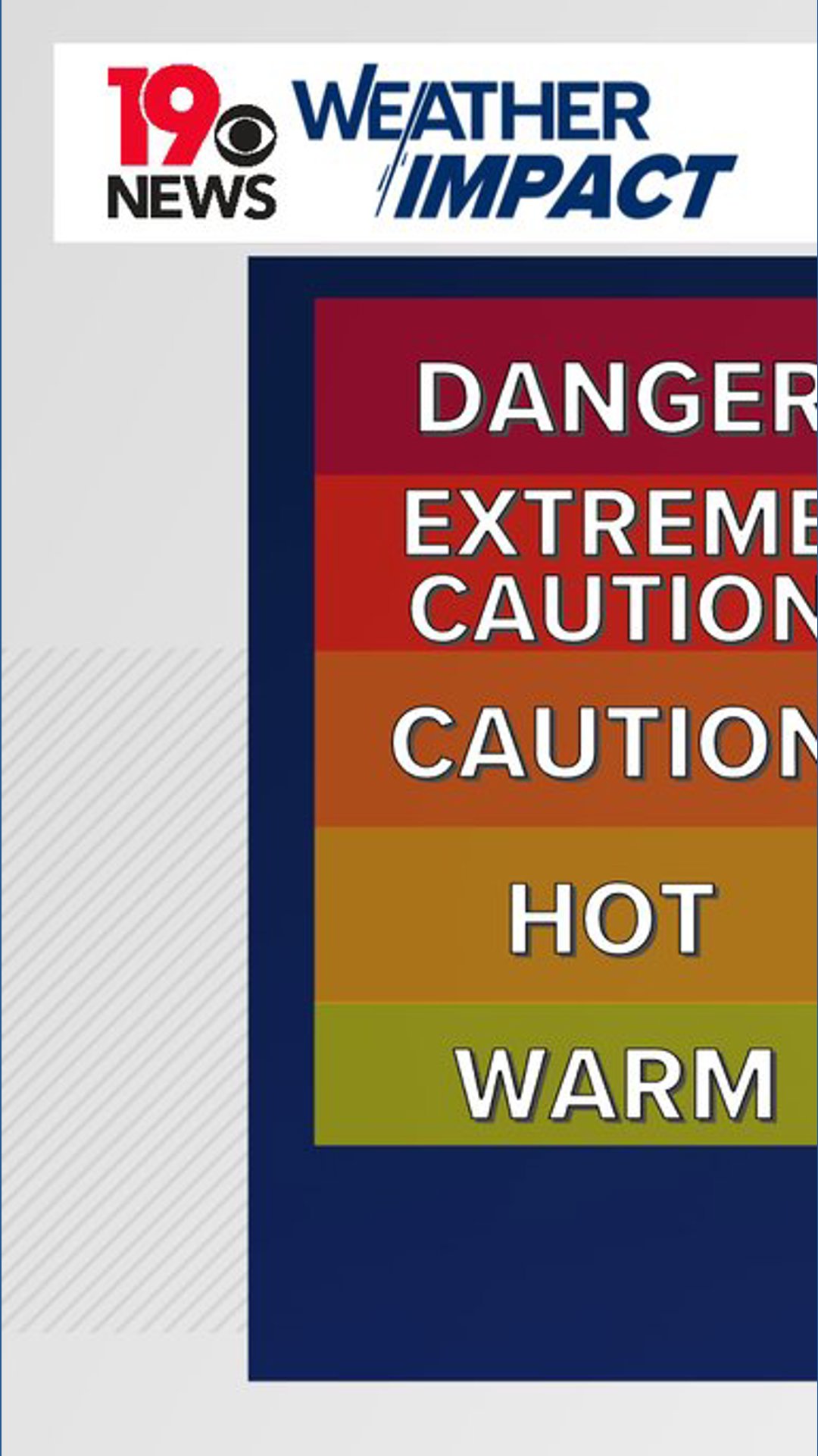 Dry and hot weather holds on before rain and cooler air arrive | wltx.com