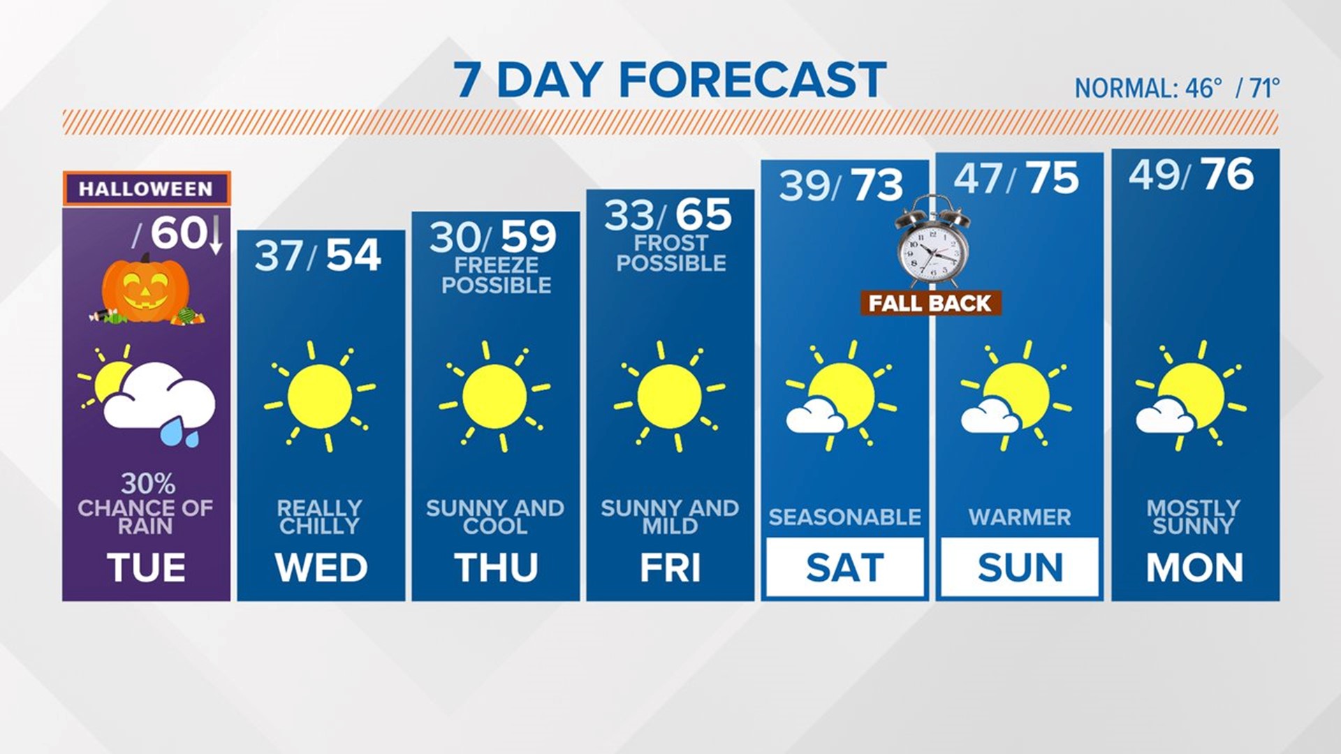 Spookycold South Carolina weather on the way Wednesday