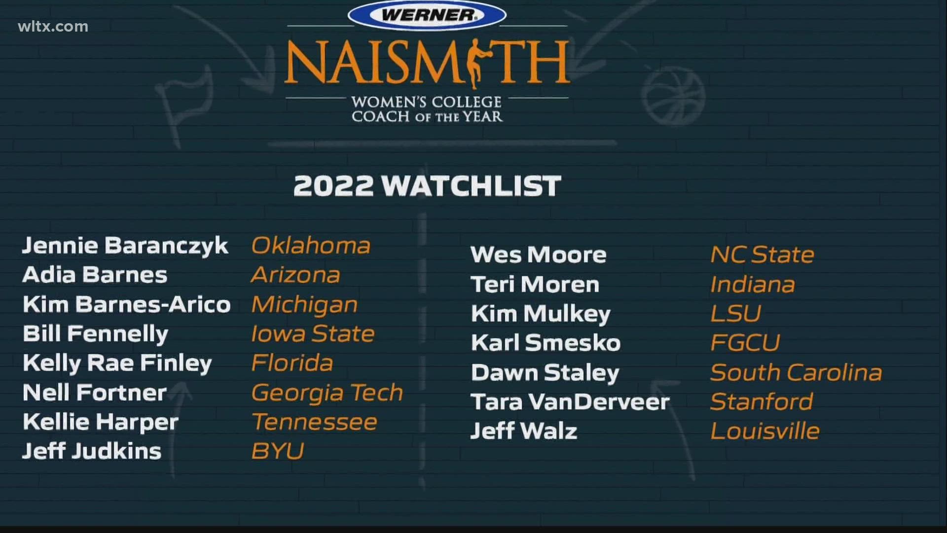 Dawn Staley: 2022 Naismith Trophy candidate