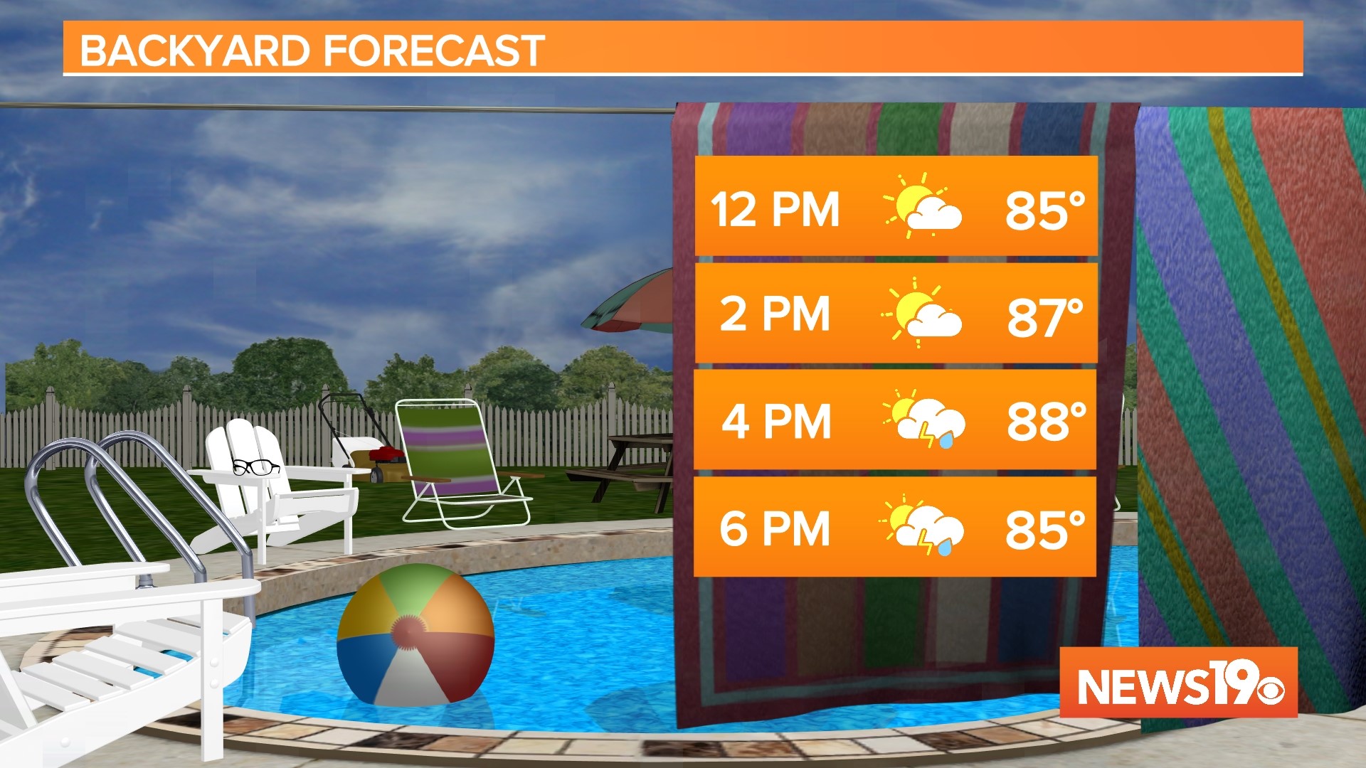 South Carolina Labor Day weather forecast is wet | wltx.com