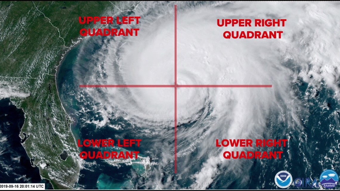 Is the right side of a hurricane more dangerous?
