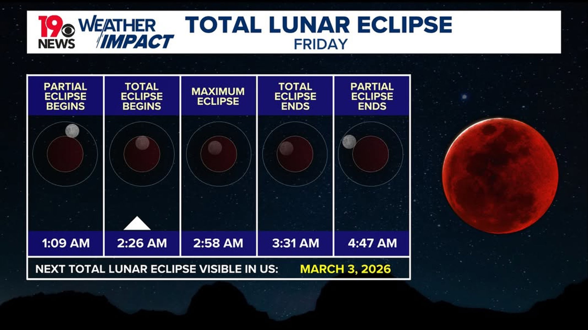 How to watch the total lunar eclipse on March 14, 2025 | wltx.com