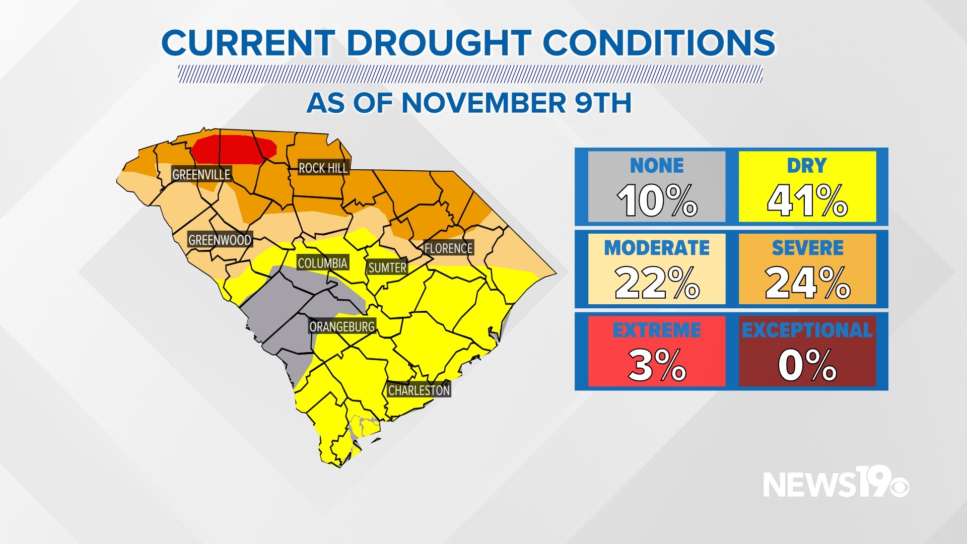 Why South Carolina needs a lot more rain to get out of drought | wltx.com