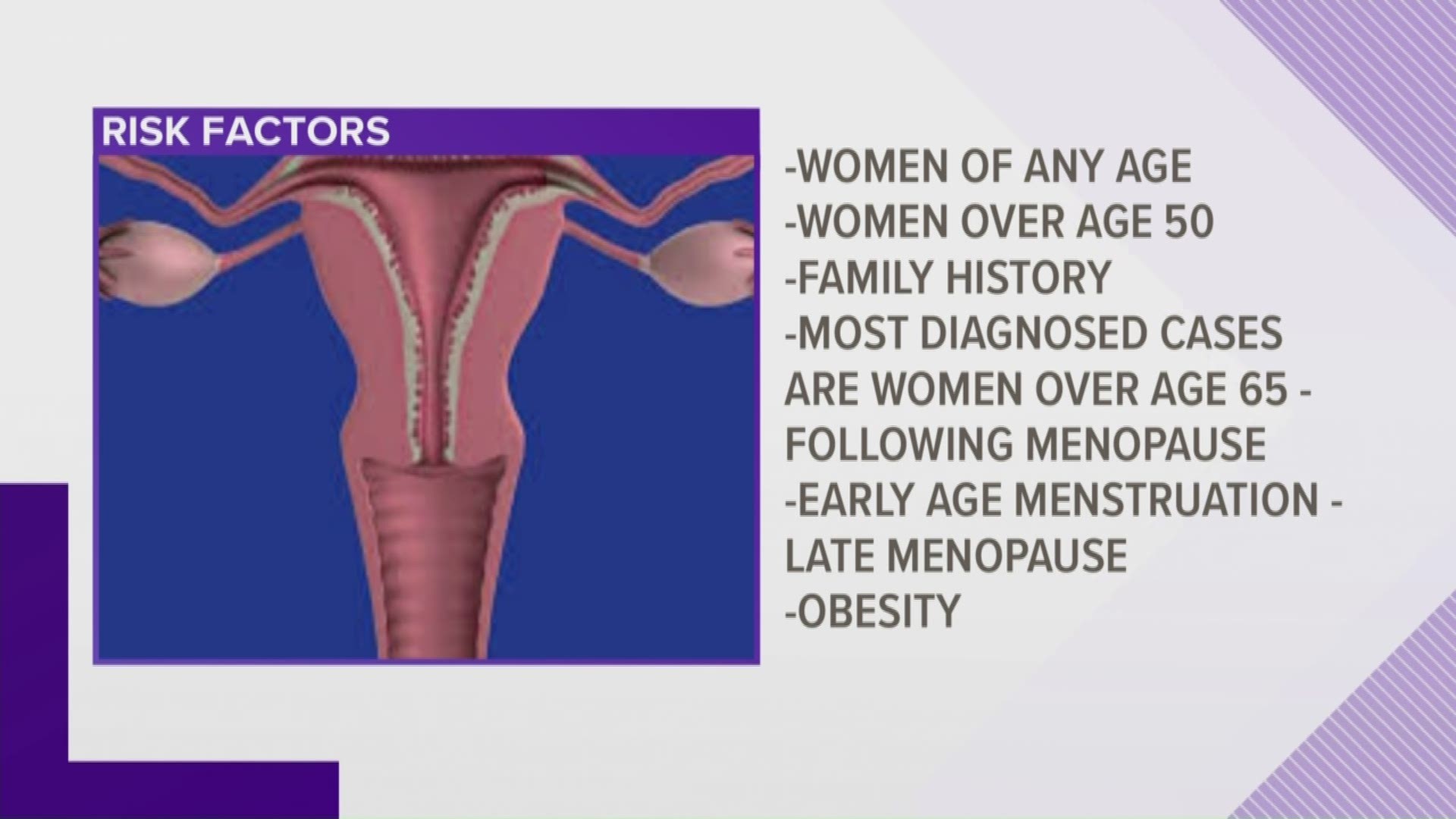 Ovarian cancer is the deadliest of cancers affecting the female reproductive system.